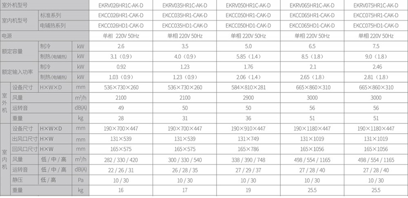 重慶空氣能熱泵兩聯供 重慶空氣能熱泵兩聯供
